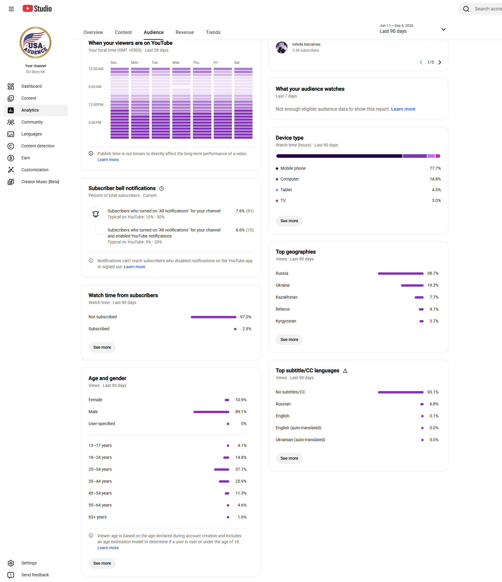 Channel screenshot 5