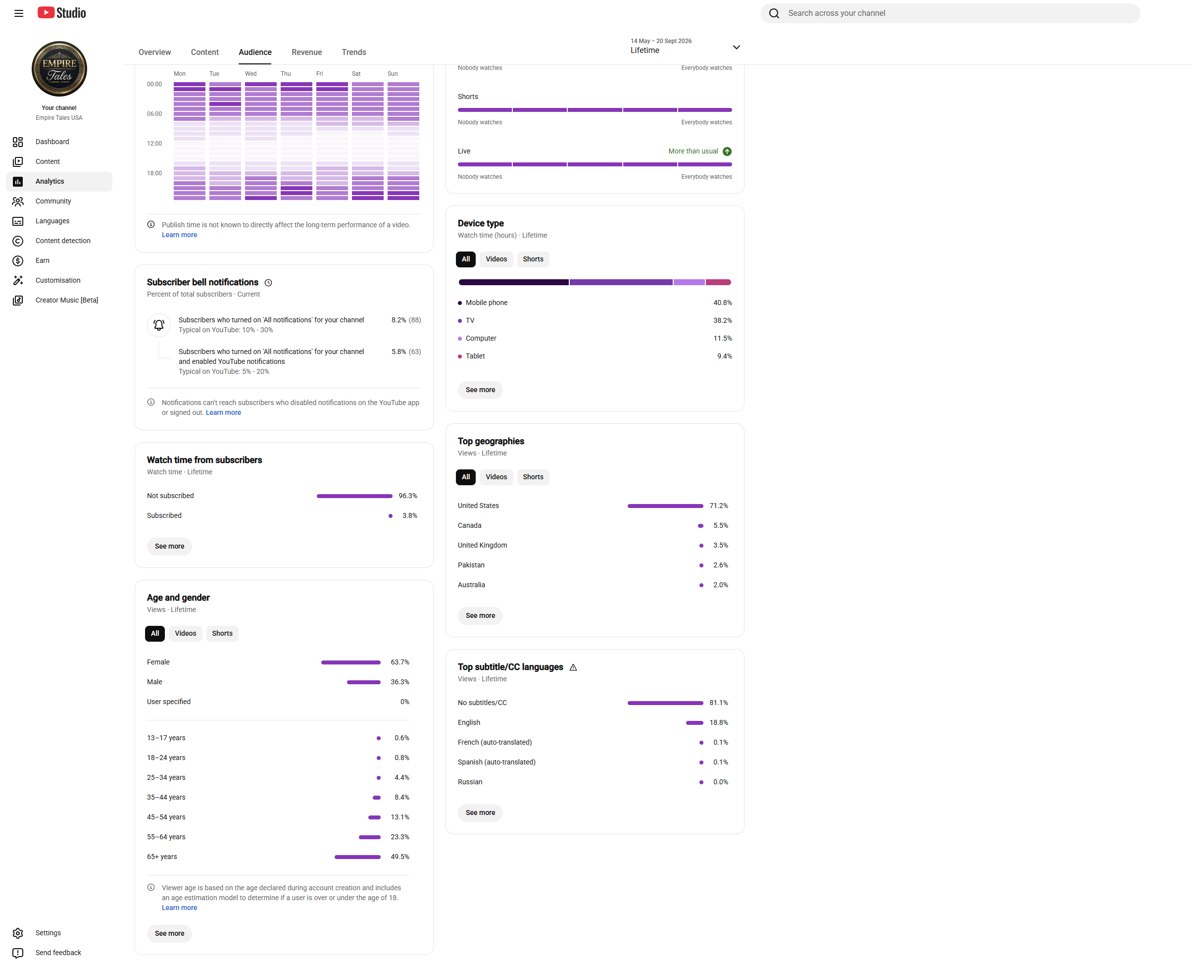 Channel screenshot 2