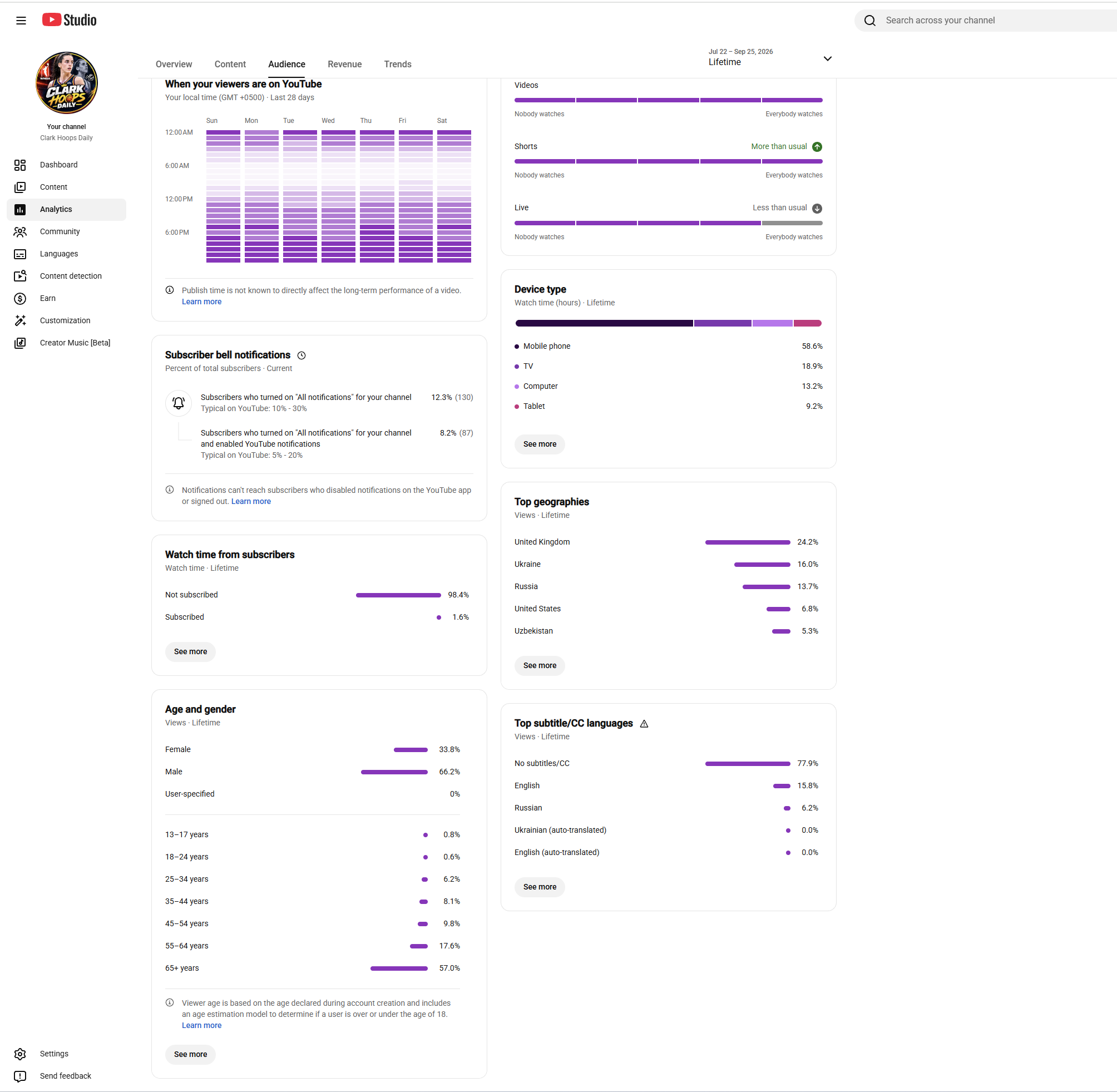 Channel screenshot 4