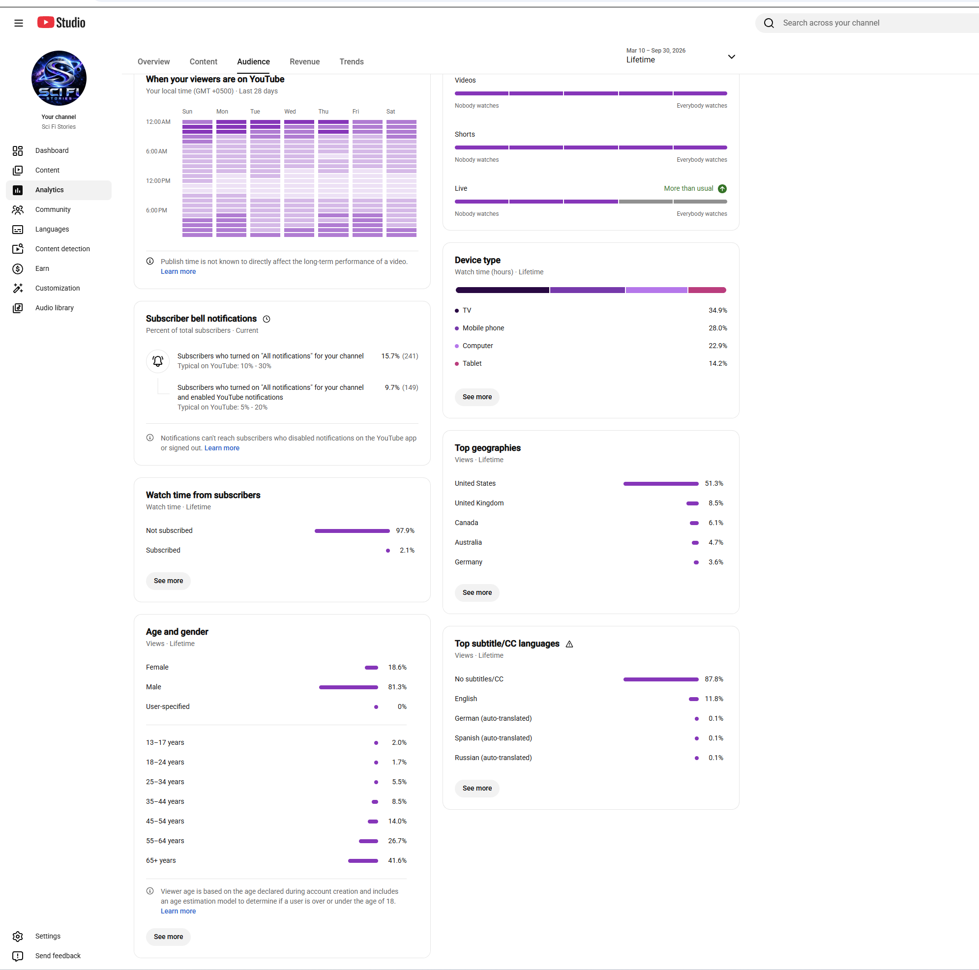 Channel screenshot 3