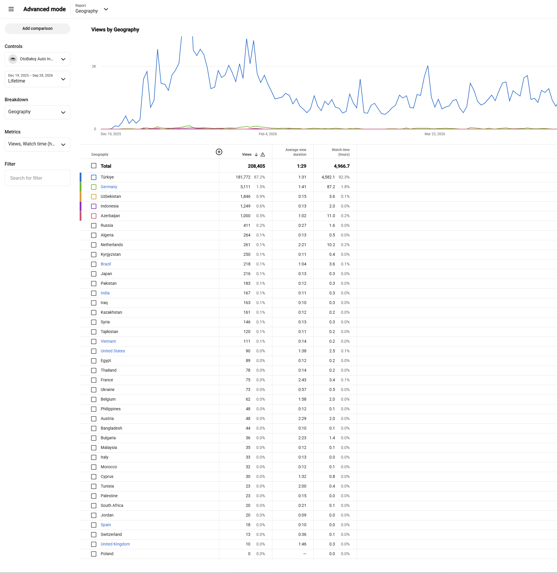 Channel screenshot 3