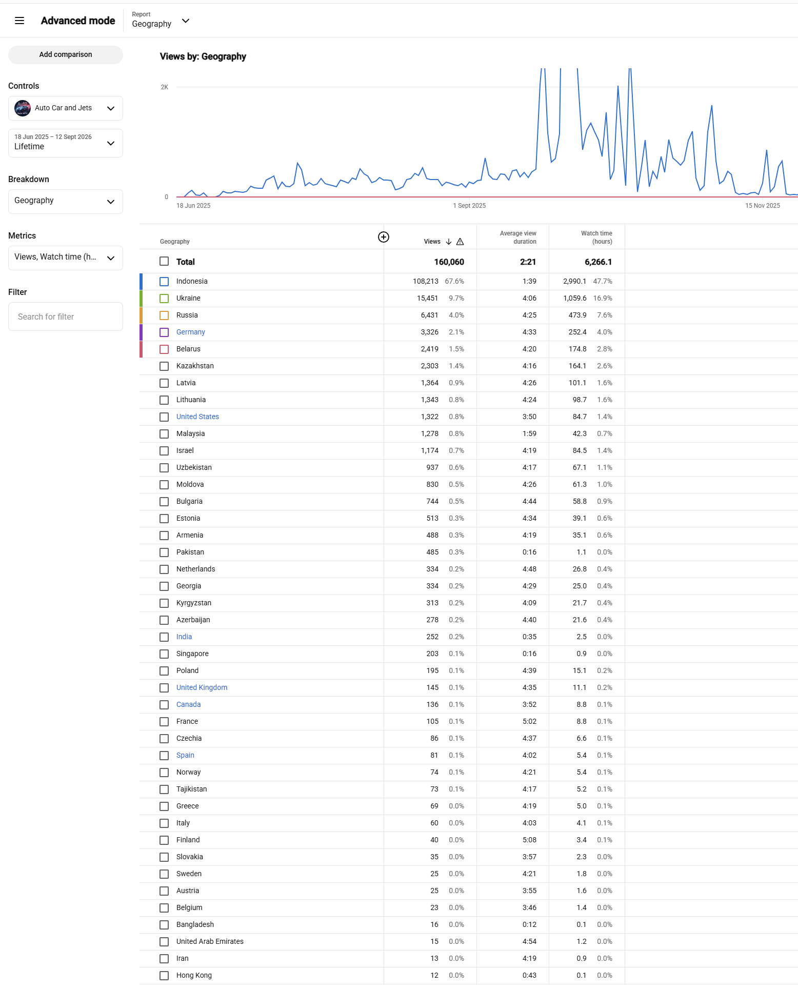 Channel screenshot 1