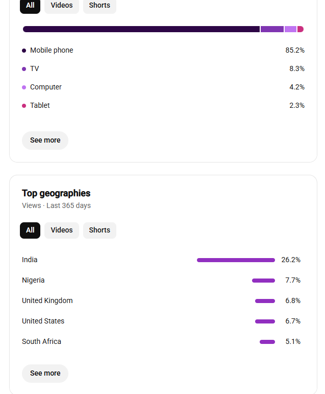 Channel screenshot 1