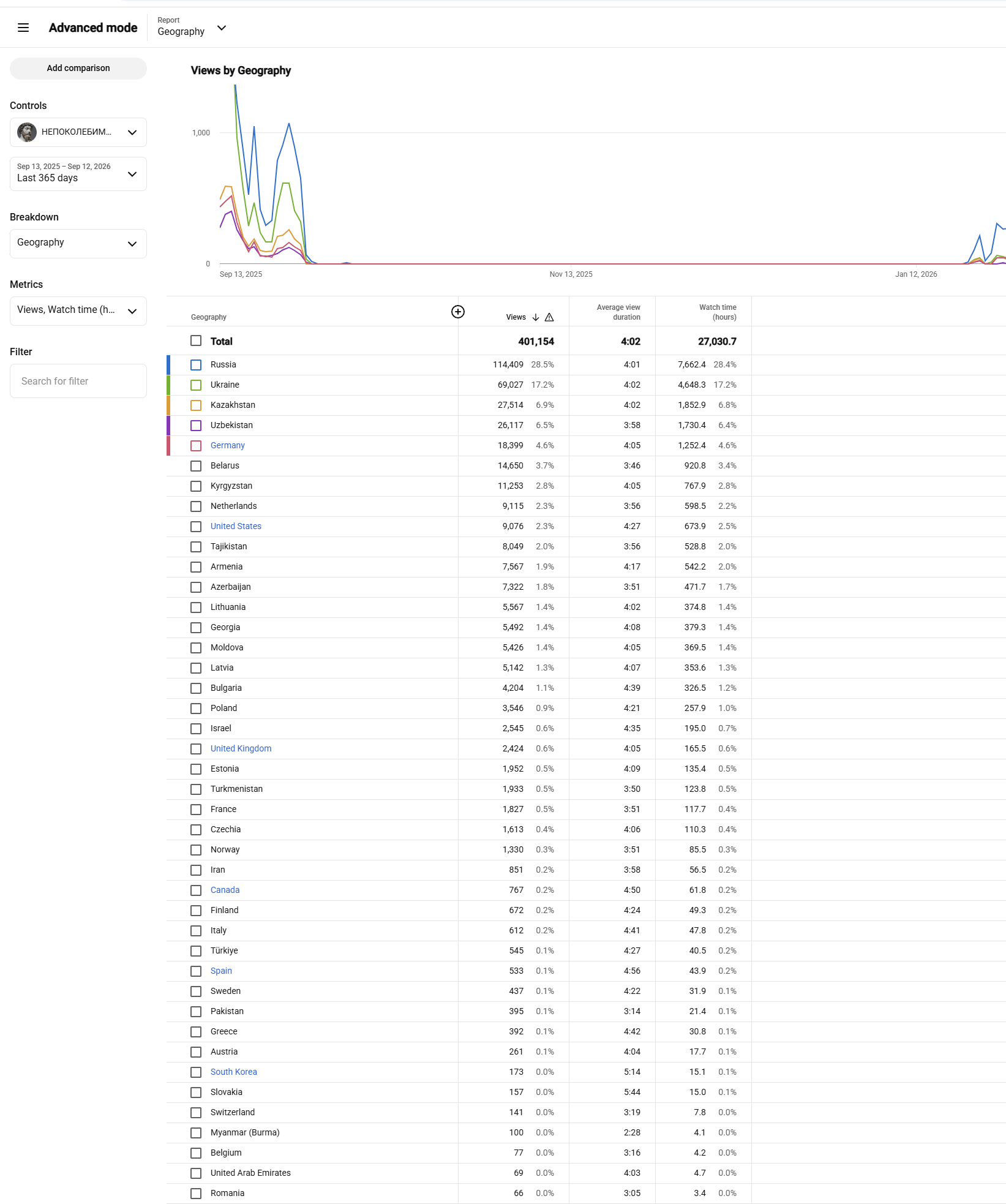 Channel screenshot 5