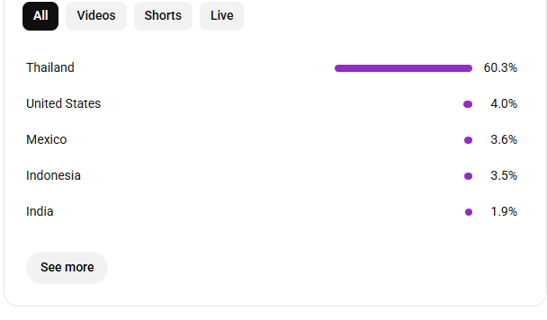 Channel screenshot 4