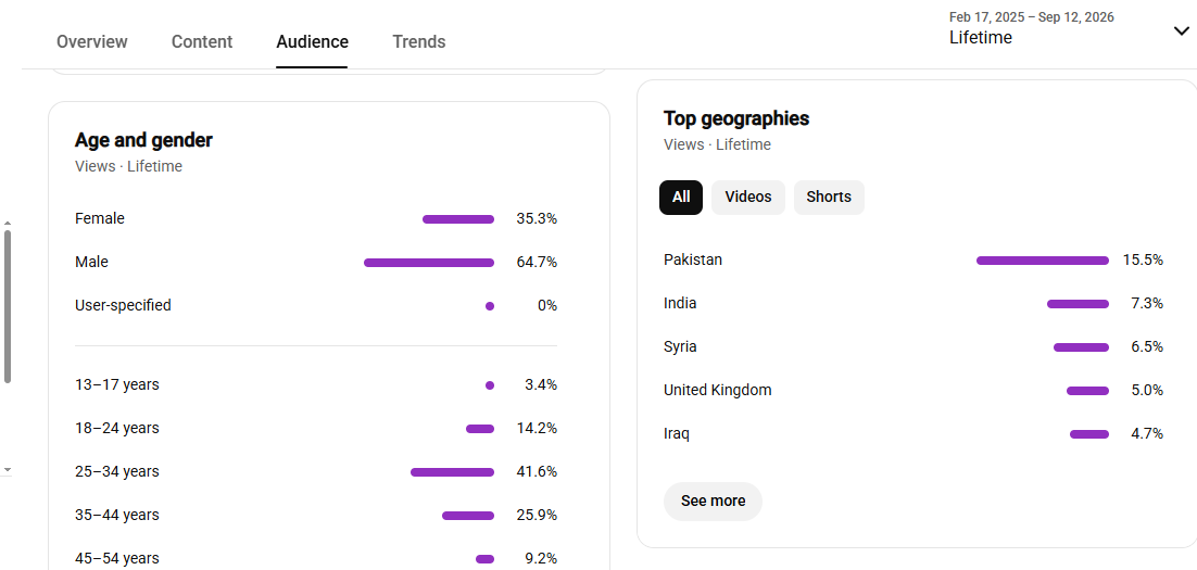 Channel screenshot 2